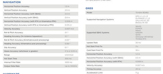 Advanced Navigation Spatial Dual MEMS Inertial Navigation Unit