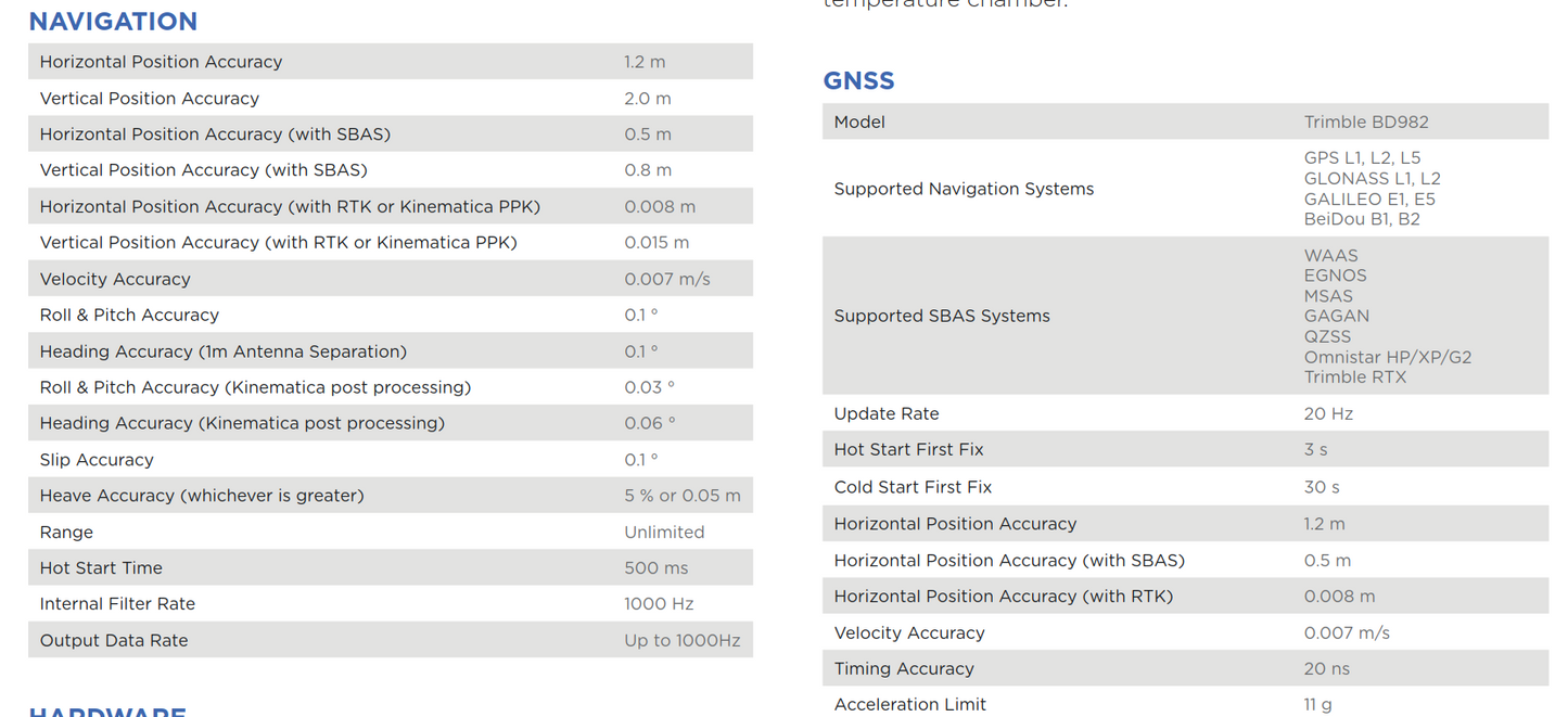 Advanced Navigation Spatial Dual MEMS Inertial Navigation Unit