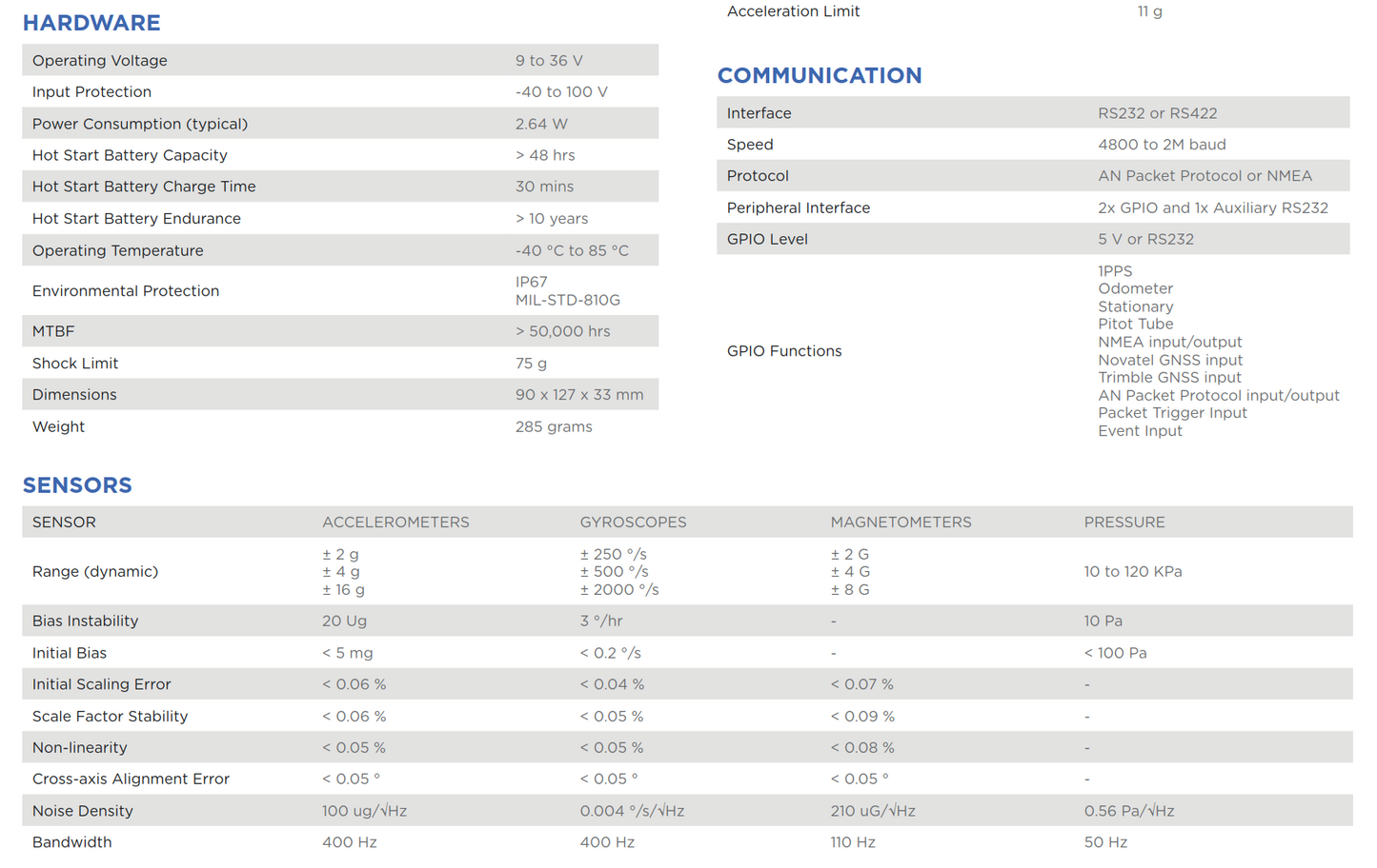 Advanced Navigation Spatial Dual MEMS Inertial Navigation Unit